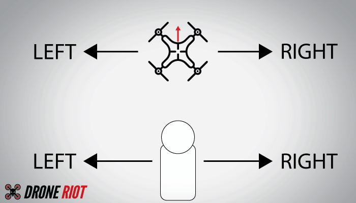Drone-orientation qu'est-ce que le mode sans tête sur un drone
