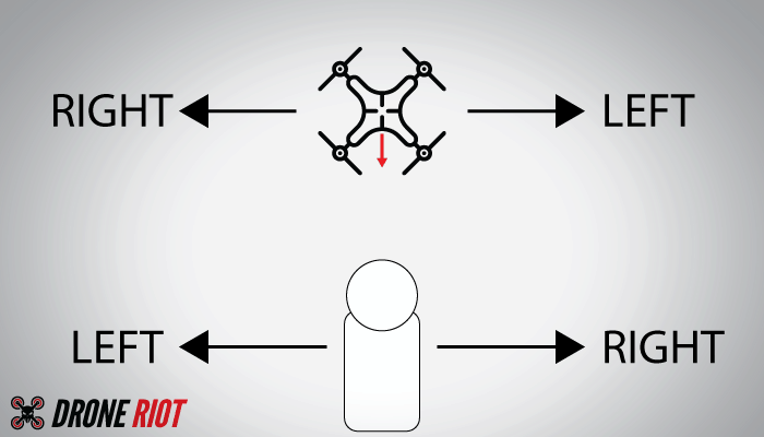 drone-orientation-2 quel est le mode sans tête